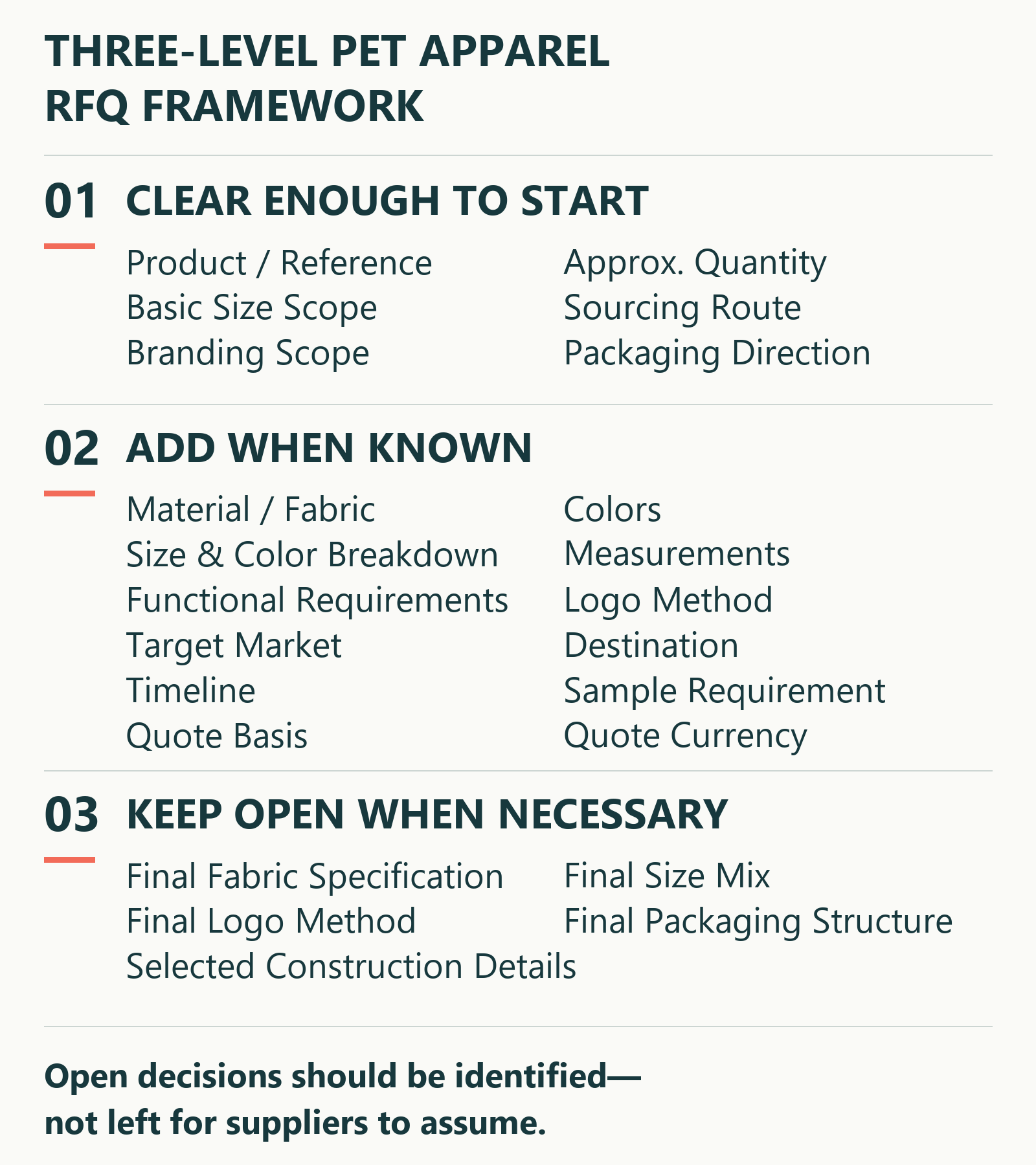 Three-level pet apparel RFQ framework showing information to clarify, add when known and keep open